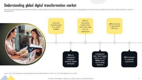 Strategies To Transform Business For Digital Future Ppt PowerPoint Presentation Complete Deck