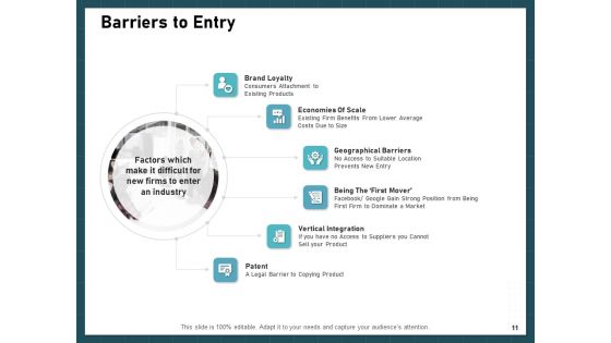 Strategies To Win Customers From Competitors Ppt PowerPoint Presentation Complete Deck With Slides