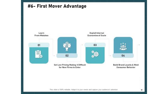 Strategies To Win Customers From Competitors Ppt PowerPoint Presentation Complete Deck With Slides
