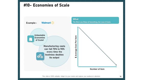 Strategies To Win Customers From Competitors Ppt PowerPoint Presentation Complete Deck With Slides
