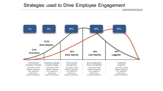 Strategies Used To Drive Employee Engagement Ppt PowerPoint Presentation Outline Inspiration Strategies Used To Drive Employee Engagement Ppt PowerPoint Presentation Outline Inspiration