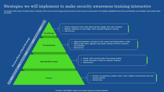 Strategies We Will Implement To Make Security Awareness Training Interactive Structure PDF Strategies We Will Implement To Make Security Awareness Training Interactive Structure PDF