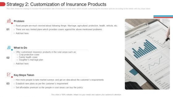 Strategy 2 Customization Of Insurance Products Icons PDF
