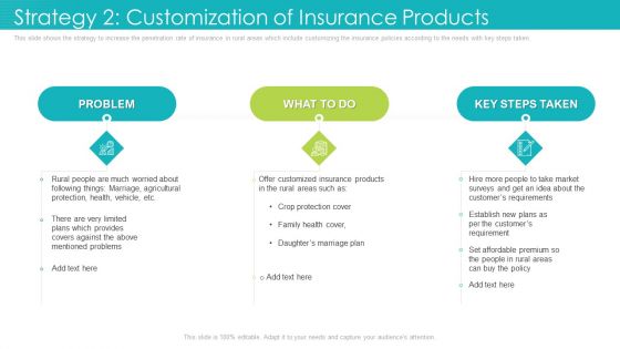 Strategy 2 Customization Of Insurance Products Ppt Summary Shapes PDF