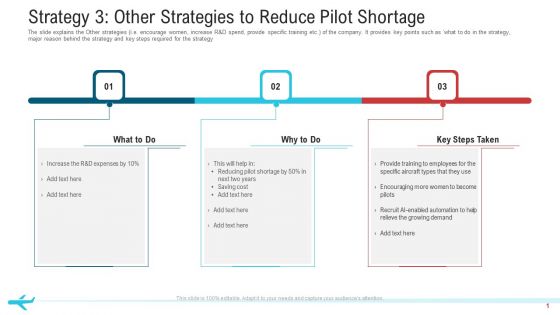 Strategy 3 Other Strategies To Reduce Pilot Shortage Introduction PDF