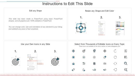 Strategy Analysis Table Related To The ABC Zoo Infographics PDF