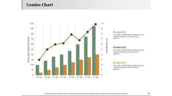 Strategy Approaches Ppt PowerPoint Presentation Complete Deck With Slides