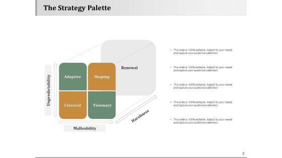 Strategy Approaches Ppt PowerPoint Presentation Complete Deck With Slides