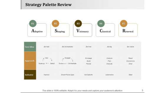 Strategy Approaches Ppt PowerPoint Presentation Complete Deck With Slides
