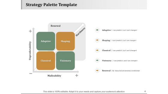 Strategy Approaches Ppt PowerPoint Presentation Complete Deck With Slides