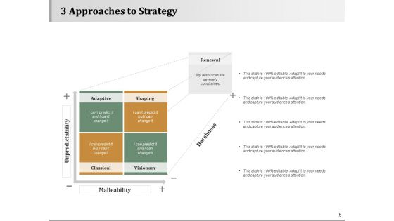 Strategy Approaches Ppt PowerPoint Presentation Complete Deck With Slides