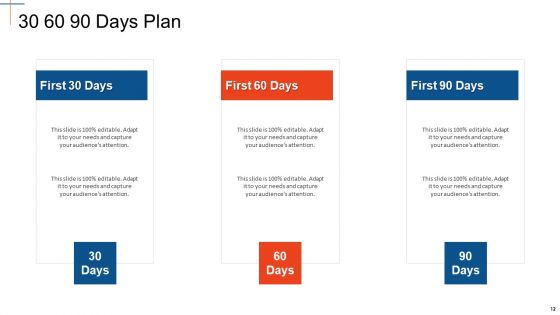 Strategy Assessment Scorecard Ppt PowerPoint Presentation Complete With Slides