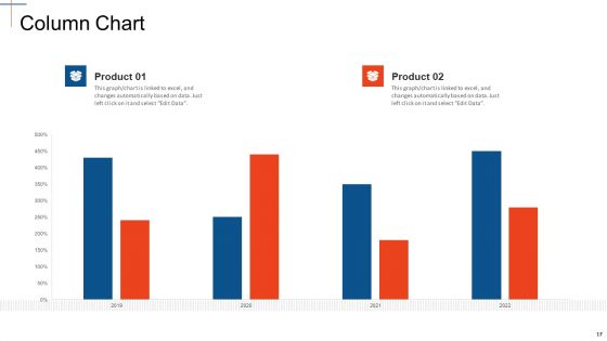 Strategy Assessment Scorecard Ppt PowerPoint Presentation Complete With Slides