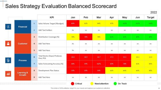 Strategy Assessment Scorecard Ppt PowerPoint Presentation Complete With Slides
