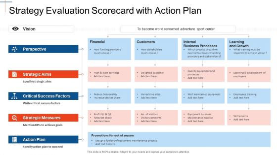 Strategy Assessment Scorecard Strategy Evaluation Scorecard With Action Plan Customers Portrait PDF