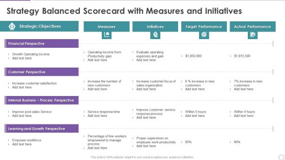 Strategy Balanced Scorecard With Measures And Initiatives Slides PDF