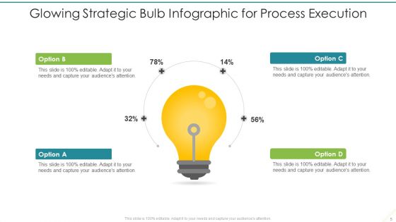 Strategy Bulb Ppt PowerPoint Presentation Complete With Slides