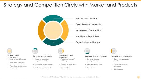 Strategy Circle Ppt PowerPoint Presentation Complete Deck With Slides