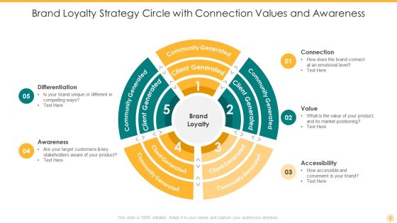 Strategy Circle Ppt PowerPoint Presentation Complete Deck With Slides