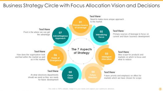 Strategy Circle Ppt PowerPoint Presentation Complete Deck With Slides