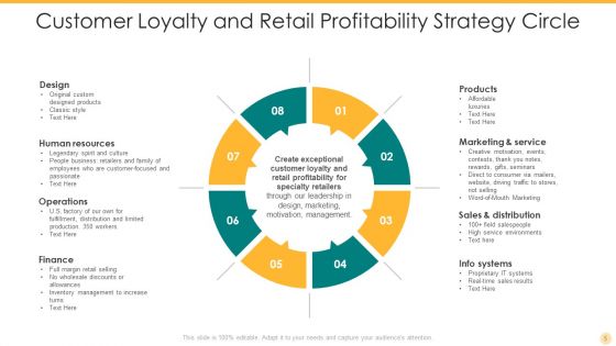 Strategy Circle Ppt PowerPoint Presentation Complete Deck With Slides