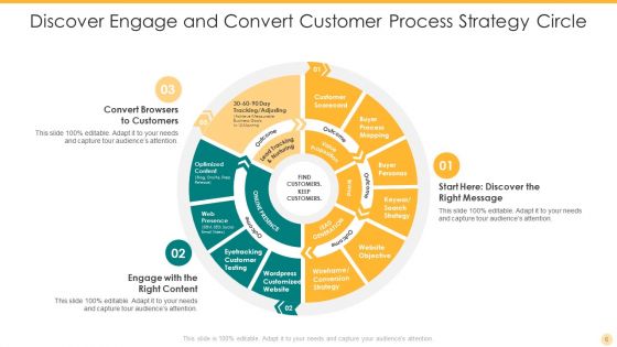 Strategy Circle Ppt PowerPoint Presentation Complete Deck With Slides