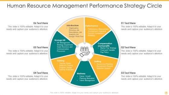 Strategy Circle Ppt PowerPoint Presentation Complete Deck With Slides