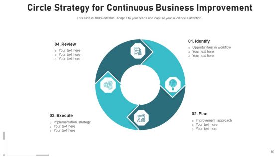 Strategy Cycle Business Growth Ppt PowerPoint Presentation Complete Deck With Slides