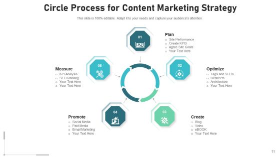 Strategy Cycle Business Growth Ppt PowerPoint Presentation Complete Deck With Slides
