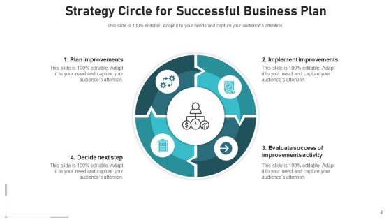 Strategy Cycle Business Growth Ppt PowerPoint Presentation Complete Deck With Slides