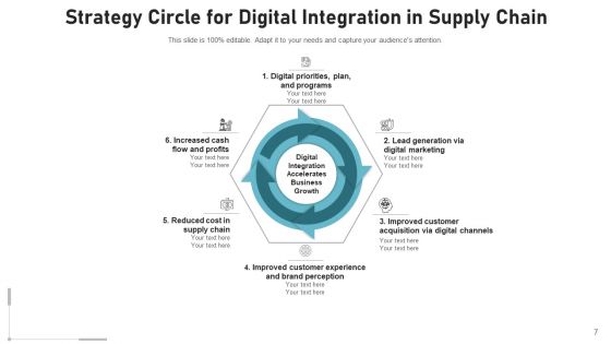 Strategy Cycle Business Growth Ppt PowerPoint Presentation Complete Deck With Slides