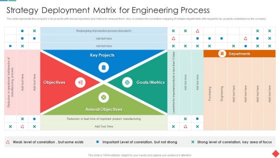Strategy Deployment Matrix For Engineering Process Portrait PDF Strategy Deployment Matrix For Engineering Process Portrait PDF
