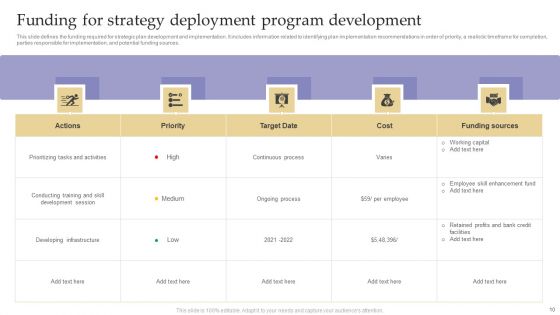 Strategy Deployment Program Ppt PowerPoint Presentation Complete Deck With Slides