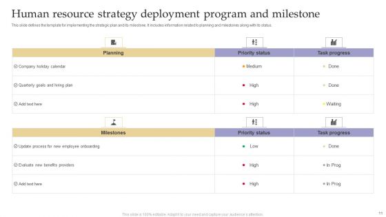 Strategy Deployment Program Ppt PowerPoint Presentation Complete Deck With Slides