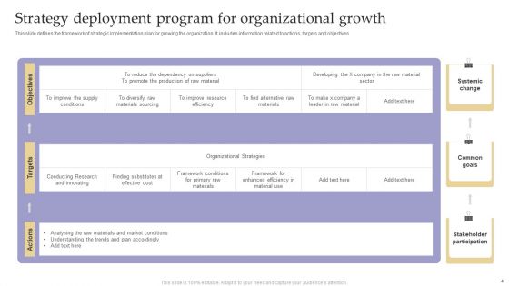 Strategy Deployment Program Ppt PowerPoint Presentation Complete Deck With Slides
