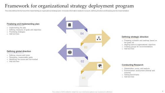 Strategy Deployment Program Ppt PowerPoint Presentation Complete Deck With Slides