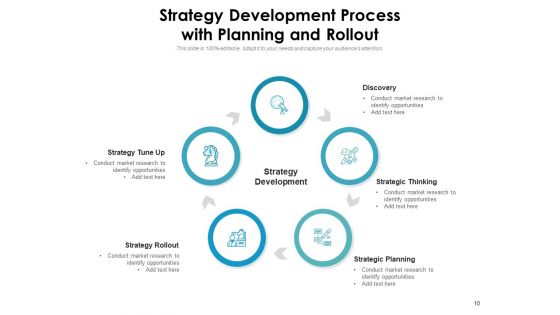 Strategy Development Procedure Development Analyze Ppt PowerPoint Presentation Complete Deck