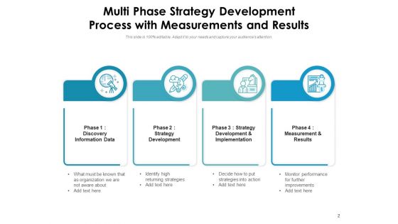 Strategy Development Procedure Development Analyze Ppt PowerPoint Presentation Complete Deck