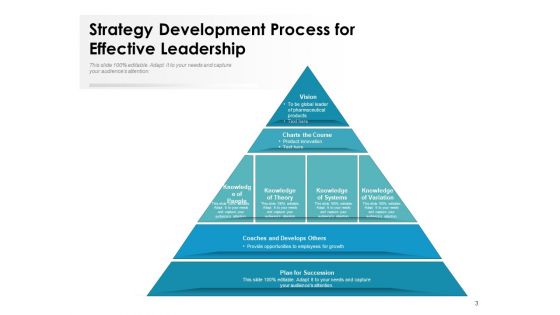 Strategy Development Procedure Development Analyze Ppt PowerPoint Presentation Complete Deck