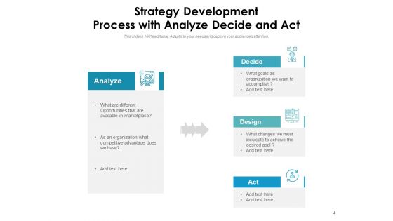 Strategy Development Procedure Development Analyze Ppt PowerPoint Presentation Complete Deck