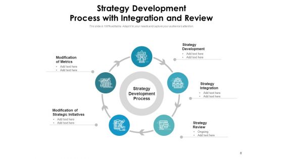 Strategy Development Procedure Development Analyze Ppt PowerPoint Presentation Complete Deck