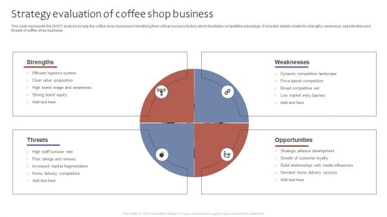 Strategy Evaluation Of Coffee Shop Business Ppt File Examples PDF Strategy Evaluation Of Coffee Shop Business Ppt File Examples PDF