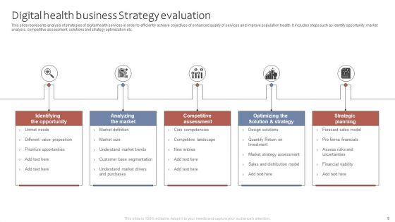 Strategy Evaluation Ppt PowerPoint Presentation Complete Deck With Slides