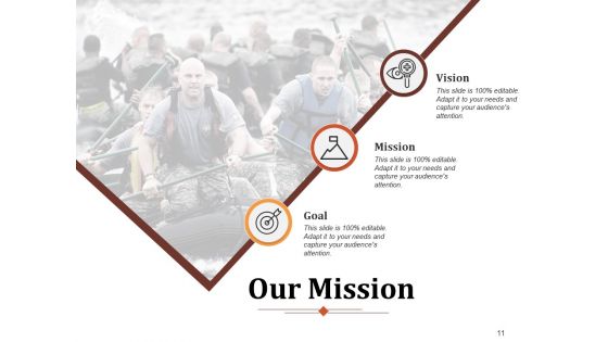 Strategy Evolution Framework Ppt PowerPoint Presentation Complete Deck With Slides