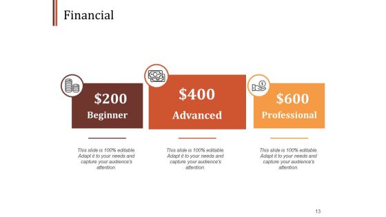 Strategy Evolution Framework Ppt PowerPoint Presentation Complete Deck With Slides
