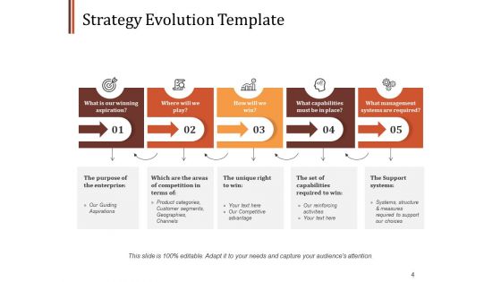 Strategy Evolution Framework Ppt PowerPoint Presentation Complete Deck With Slides