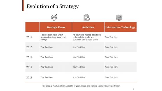 Strategy Evolution Framework Ppt PowerPoint Presentation Complete Deck With Slides