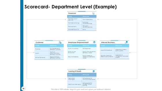 Strategy Execution And The Balanced Scorecard Ppt PowerPoint Presentation Complete Deck With Slides