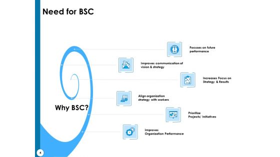 Strategy Execution And The Balanced Scorecard Ppt PowerPoint Presentation Complete Deck With Slides