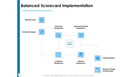 Strategy Execution And The Balanced Scorecard Ppt PowerPoint Presentation Complete Deck With Slides